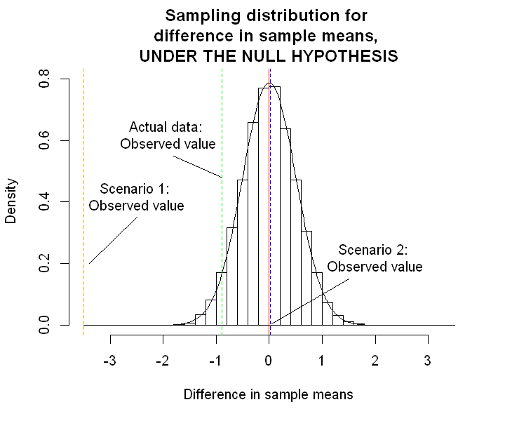 _images/08.b. Frequentist II_9_0.png